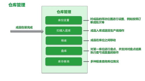 施耐德食品飲料行業精益數字化工廠MES解決方案