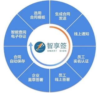 電子合同簽署獲人社部認(rèn)可，中智智享簽助力企業(yè)高效安全云管理
